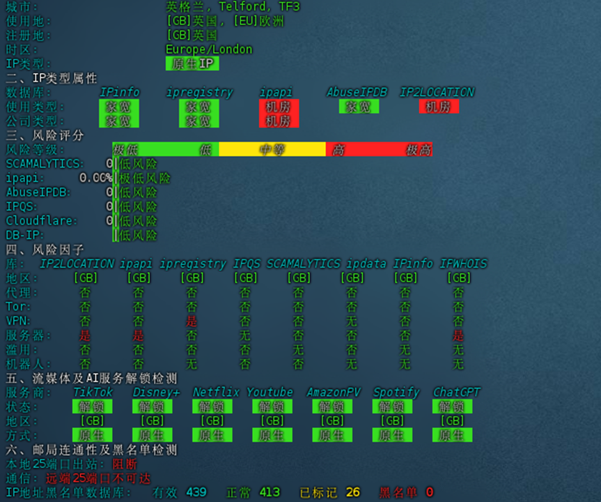 老狗VPS测评
